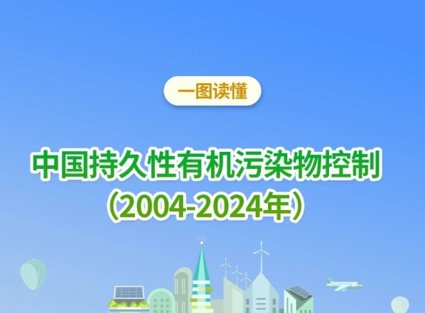 一图读懂 | 中国持久性有机污染物控制（2004-2024年）